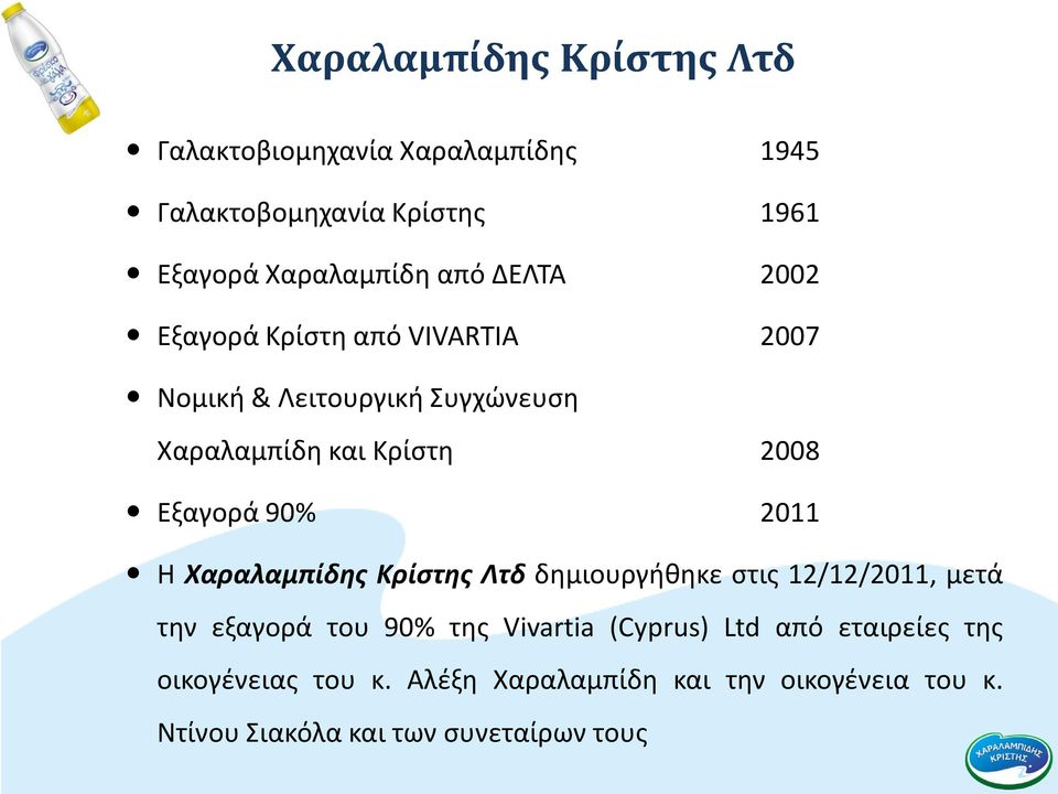 2011 Η Χαραλαμπίδης Κρίστης Λτδ δημιουργήθηκε στις 12/12/2011, μετά την εξαγορά του 90% της Vivartia (Cyprus) Ltd
