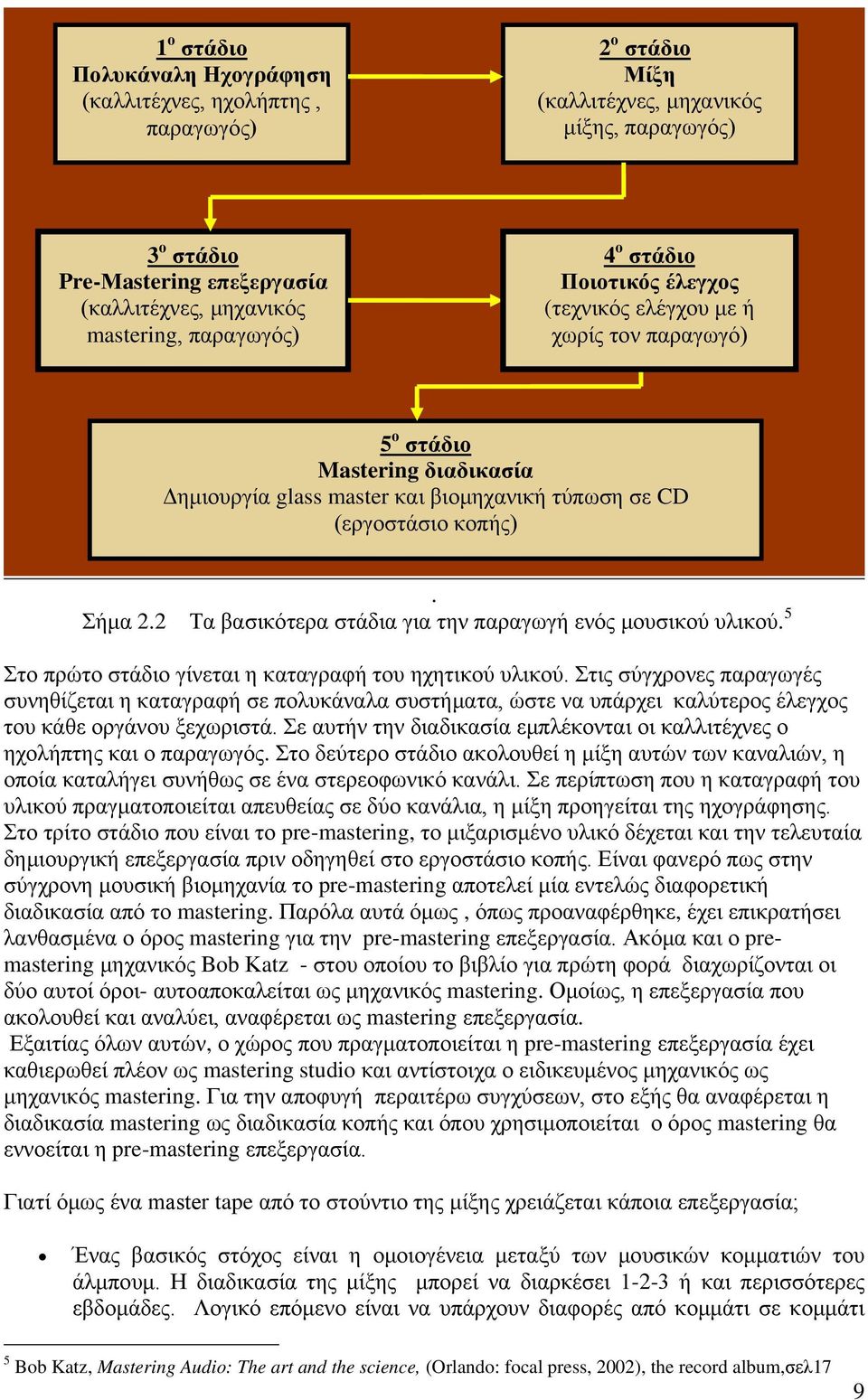 2 Τα βασικότερα στάδια για την παραγωγή ενός μουσικού υλικού. 5 Στο πρώτο στάδιο γίνεται η καταγραφή του ηχητικού υλικού.
