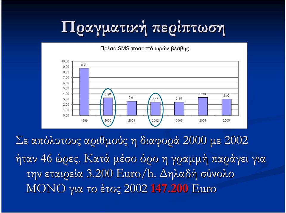 Κατά µέσο όρο η γραµµή παράγει για την εταιρεία