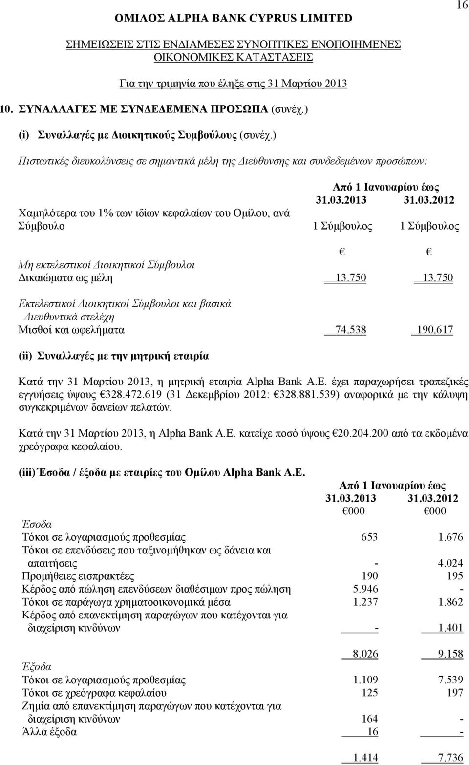 2013 31.03.2012 Χαμηλότερα του 1% των ιδίων κεφαλαίων του Ομίλου, ανά Σύμβουλο 1 Σύμβουλος 1 Σύμβουλος Μη εκτελεστικοί Διοικητικοί Σύμβουλοι Δικαιώματα ως μέλη 13.750 13.