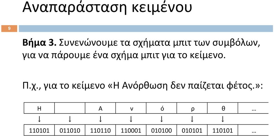 ένα σχήμα μπιτ για το κείμενο. Π.χ., για το κείμενο «Η Ανόρθωση δεν παίζεται φέτος.