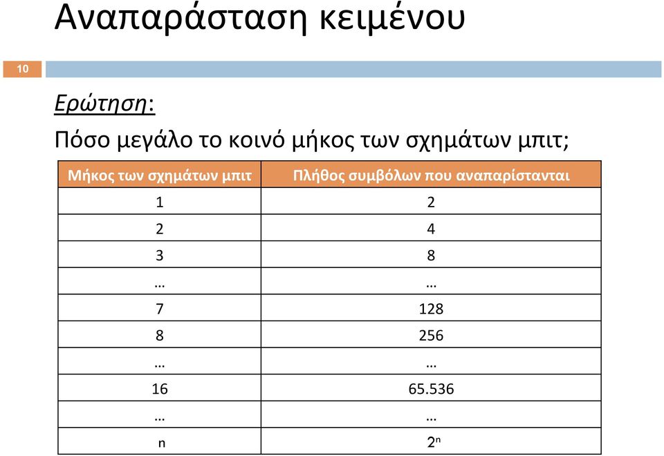 Μήκος των σχημάτων μπιτ Πλήθος συμβόλων που