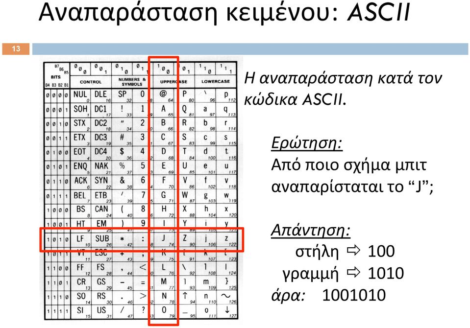 Ερώτηση: Από ποιο σχήμα μπιτ