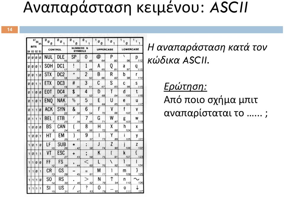 κώδικα ASCII.