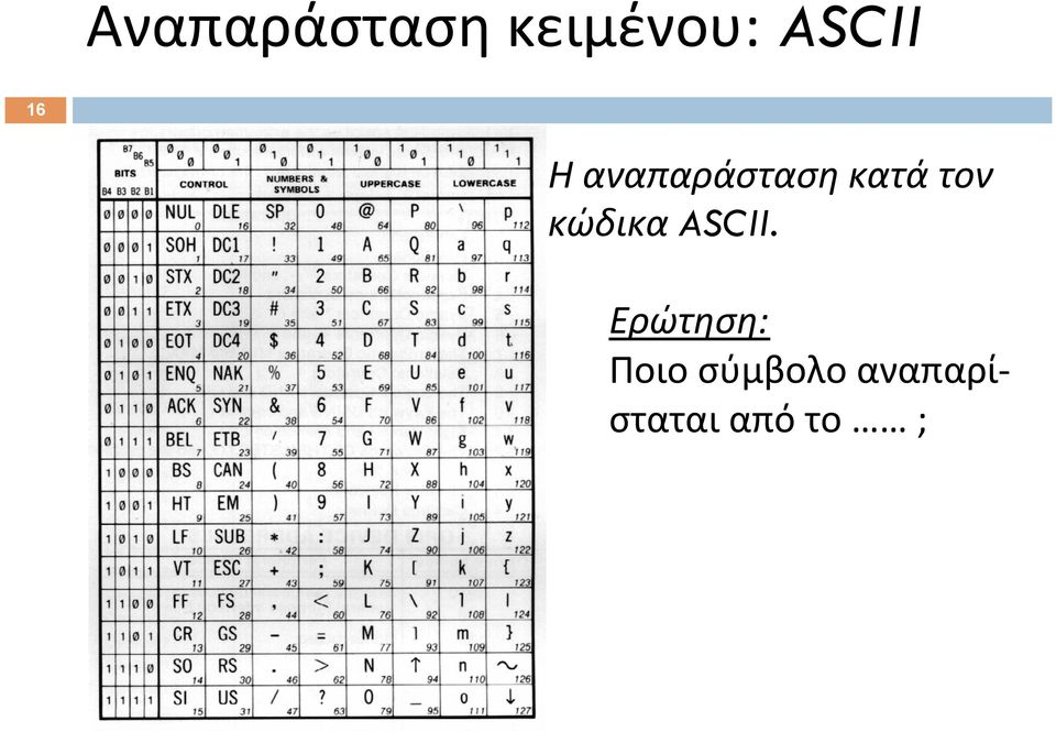 κώδικα ASCII.