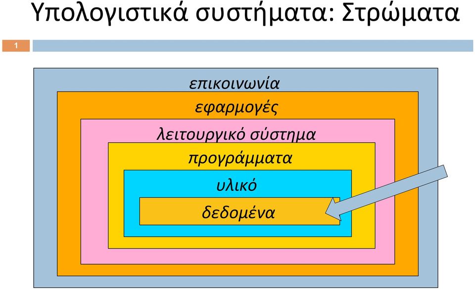 εφαρμογές λειτουργικό