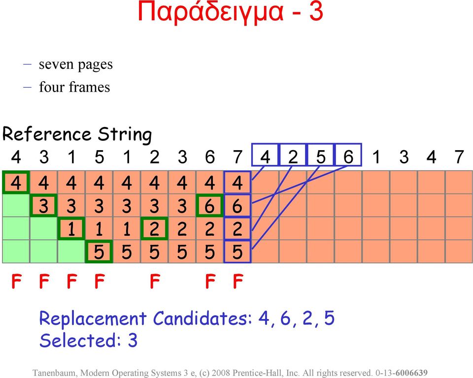 Selected: Tanenbaum, Modern Operating Systems e,