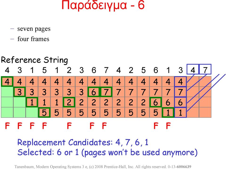 (pages won t be used anymore) Tanenbaum, Modern Operating