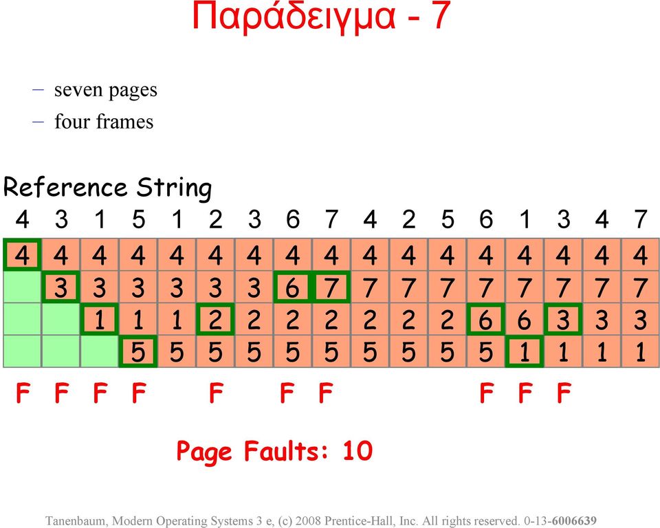 Faults: 0 Tanenbaum, Modern Operating Systems