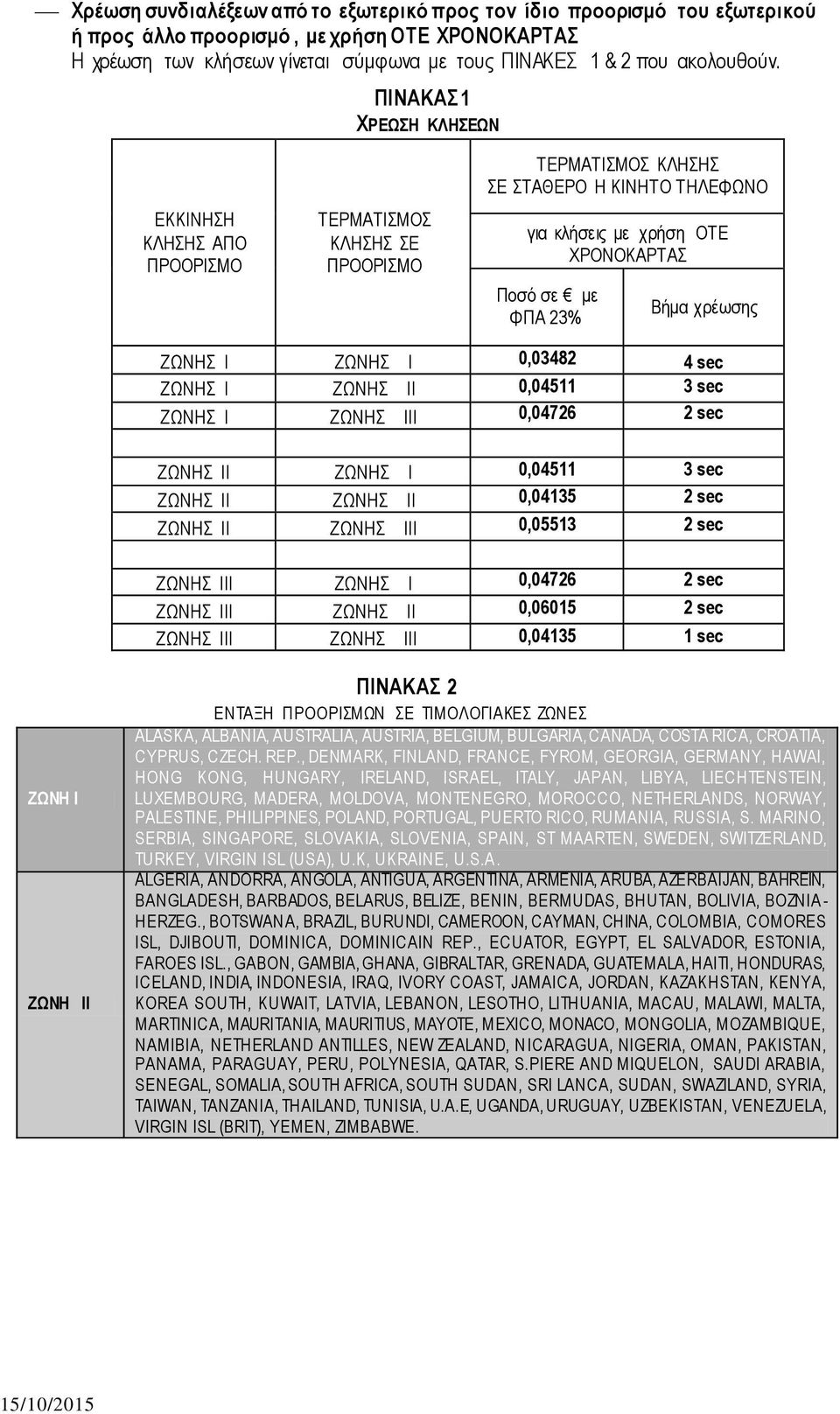 χρέωσης ZΩΝΗΣ Ι ZΩΝΗΣ Ι 0,03482 4 sec ZΩΝΗΣ Ι ZΩΝΗΣ ΙΙ 0,04511 3 sec ZΩΝΗΣ Ι ZΩΝΗΣ ΙΙΙ 0,04726 2 sec ZΩΝΗΣ ΙΙ ZΩΝΗΣ Ι 0,04511 3 sec ZΩΝΗΣ ΙΙ ZΩΝΗΣ ΙΙ 0,04135 2 sec ZΩΝΗΣ ΙΙ ZΩΝΗΣ ΙΙΙ 0,05513 2 sec