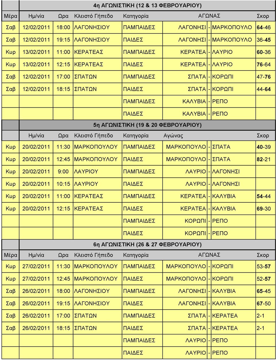 20 ΦΕΒΡΟΤΑΡΙΟΤ) Ημ/νία Ωρα Κλειζηό Γήπεδο Καηηγορία Αγώνας Κσρ 20/02/2011 11:30 ΜΑΡΚΟΠΟΤΛΟΤ ΜΑΡΚΟΠΟΤΛΟ - ΠΑΣΑ 40-39 Κσρ 20/02/2011 12:45 ΜΑΡΚΟΠΟΤΛΟΤ ΜΑΡΚΟΠΟΤΛΟ - ΠΑΣΑ 82-21 Κσρ 20/02/2011 9:00