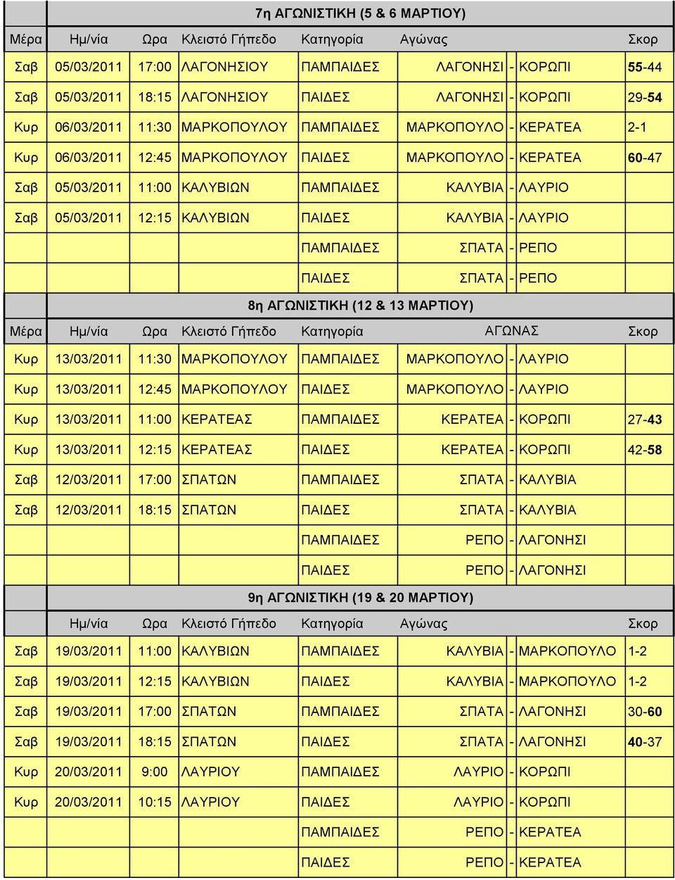 - ΡΔΠΟ ΠΑΣΑ - ΡΔΠΟ 8η ΑΓΩΝΙΣΙΚΗ (12 & 13 ΜΑΡΣΙΟΤ) Κσρ 13/03/2011 11:30 ΜΑΡΚΟΠΟΤΛΟΤ ΜΑΡΚΟΠΟΤΛΟ - ΛΑΤΡΙΟ Κσρ 13/03/2011 12:45 ΜΑΡΚΟΠΟΤΛΟΤ ΜΑΡΚΟΠΟΤΛΟ - ΛΑΤΡΙΟ Κσρ 13/03/2011 11:00 ΚΔΡΑΣΔΑ ΚΔΡΑΣΔΑ -