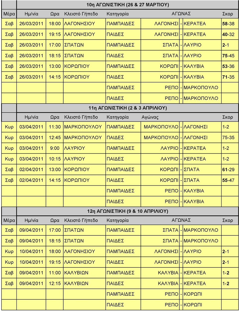 ΑΠΡΙΛΙΟΤ) Ημ/νία Ωρα Κλειζηό Γήπεδο Καηηγορία Αγώνας Κσρ 03/04/2011 11:30 ΜΑΡΚΟΠΟΤΛΟΤ ΜΑΡΚΟΠΟΤΛΟ - ΛΑΓΟΝΗΙ 1-2 Κσρ 03/04/2011 12:45 ΜΑΡΚΟΠΟΤΛΟΤ ΜΑΡΚΟΠΟΤΛΟ - ΛΑΓΟΝΗΙ 75-35 Κσρ 03/04/2011 9:00 ΛΑΤΡΙΟΤ