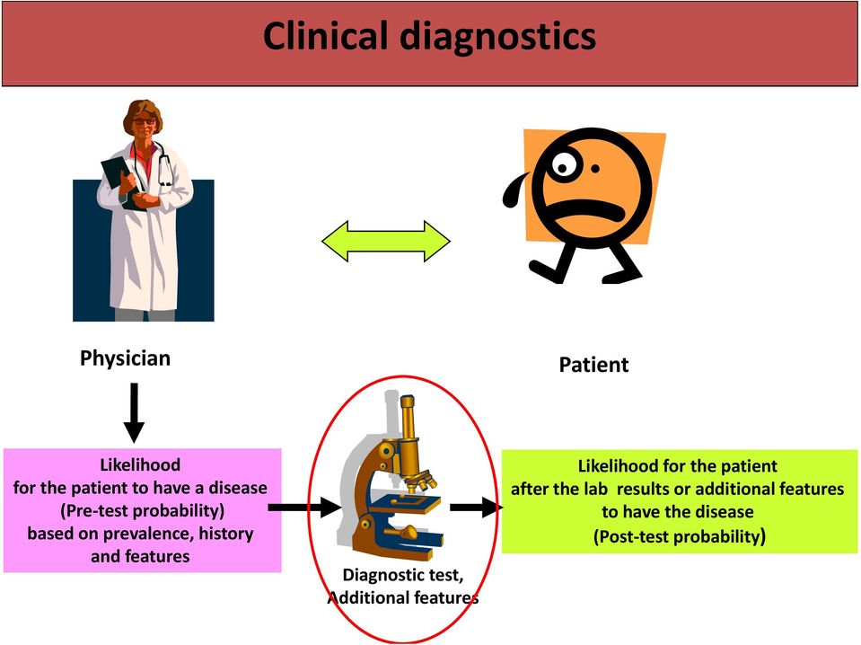 Diagnostic test, Additional features Likelihood for the patient after the lb