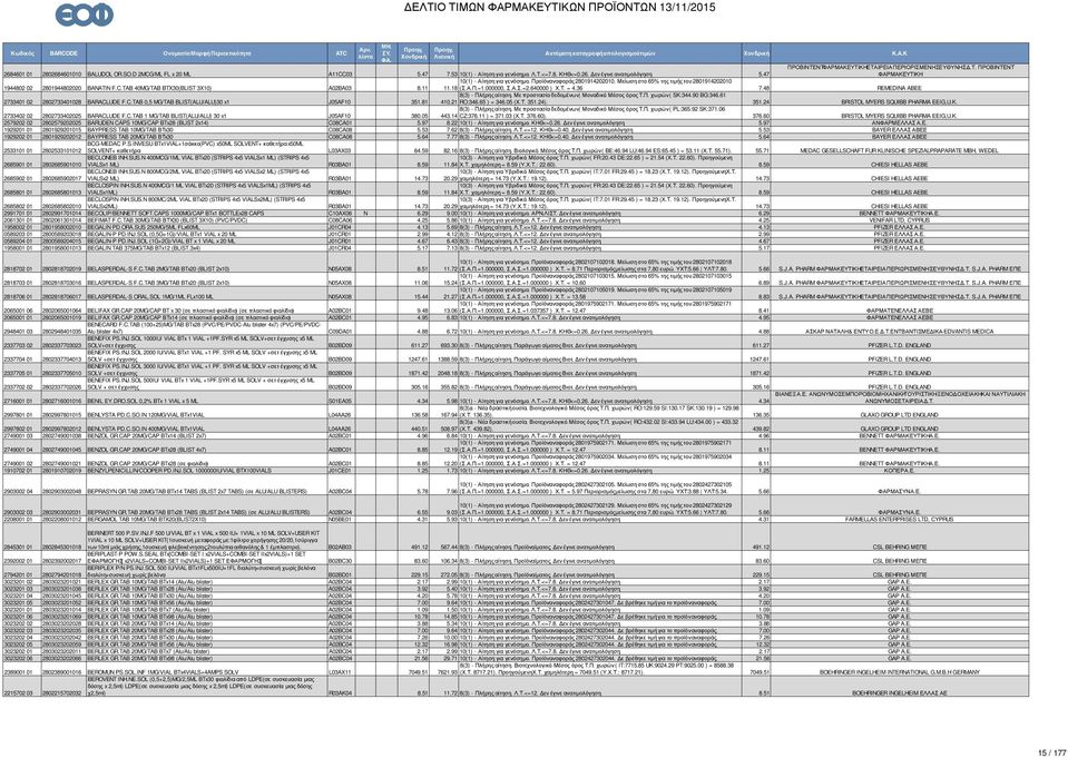 Μείωση στο 65% της τιµής του 2801914202010 11.18 (Σ.Α.Π.=1.000000, Σ.Α.Σ.=2.640000 ) Χ.Τ. = 4.36 7.48 REMEDIA ABEE 2733401 02 2802733401028 BARACLUDE F.C.TAB 0,5 MG/TAB BLIST(ALU/ALU)30 x1 J05AF10 351.