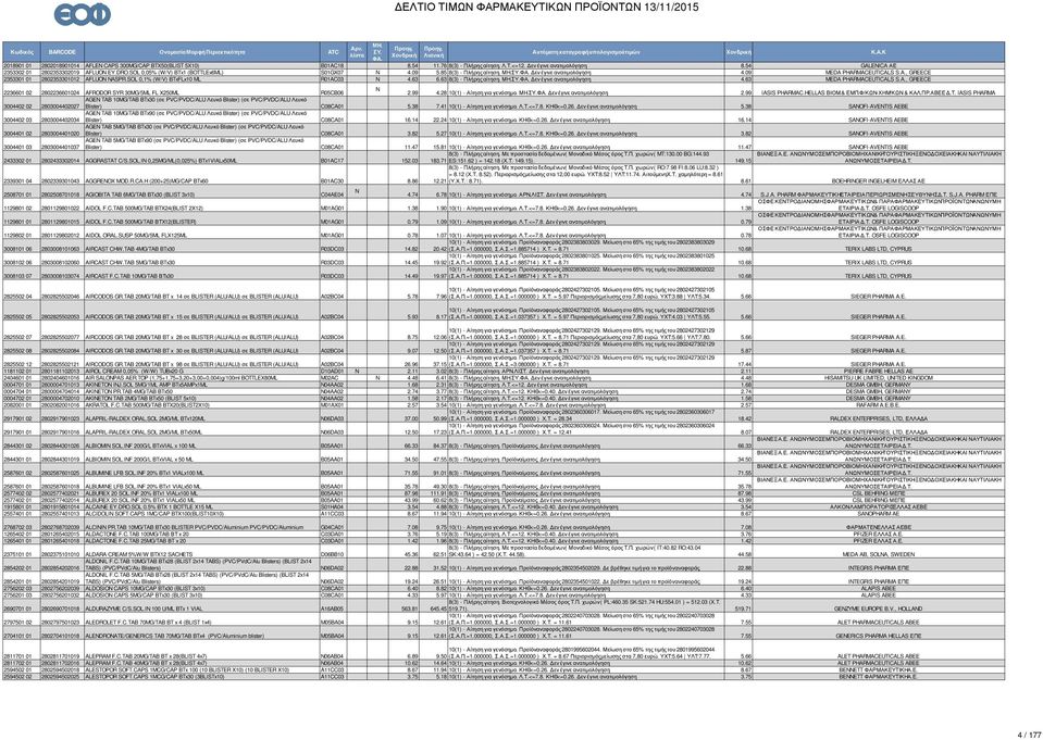 SOL 0,1% (W/V) BTxFLx10 ML R01AC03 4.63 6.63 8(3) - Πλήρης αίτηση. εν έγινε ανατιµολόγηση. 4.63 MEDA PHARMACEUTICALS S.A., GREECE 2236601 02 2802236601024 AFRODOR SYR 30MG/5ML FL X250ML R05CB06 2.