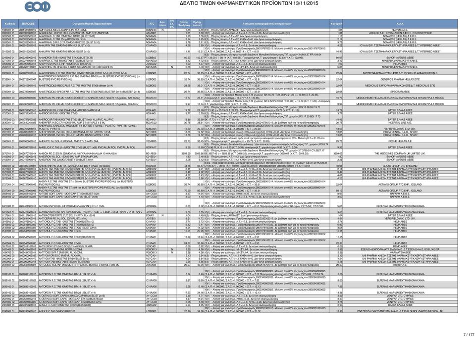 ΚΟΛΟΚΟΤΡΩΝΗ 0209503 01 2800209503016 AAFRAIL C.TAB 10MG/TAB ΒΤΧ30 (BLIST 3x10) 06AA04 1.13 1.56 8(3) - Πλήρης αίτηση. Λ.Τ.<=12. εν έγινε ανατιµολόγηση. 1.13 OVARTIS (HEL