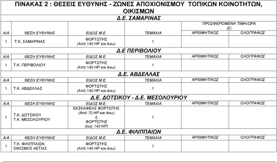 ε. ΟΤΣΙΚΟΥ.Ε. ΜΕΣΟΛΟΥΡΙΟΥ ΕΚΣΚΑΦΕΑΣ Τ.Κ. ΟΤΣΙΚΟΥ Τ.Κ. ΜΕΣΟΛΟΥΡΙΟΥ (έως 40 ΗΡ).Ε. ΦΙΛΙΠΠΑΙΩΝ Τ.