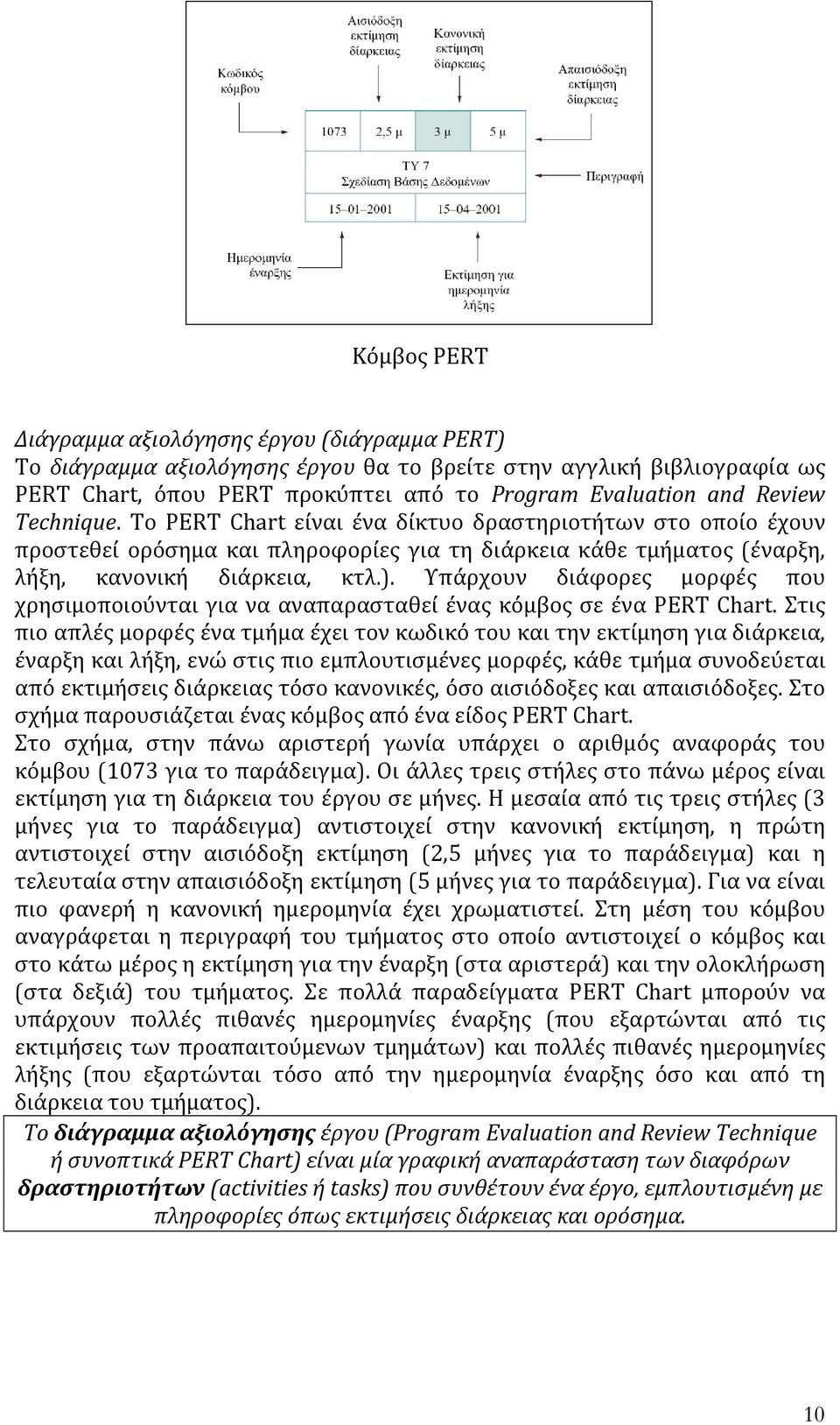 Υπάρχουν διάφορες μορφές που χρησιμοποιούνται για να αναπαρασταθεί ένας κόμβος σε ένα PERT Chart.