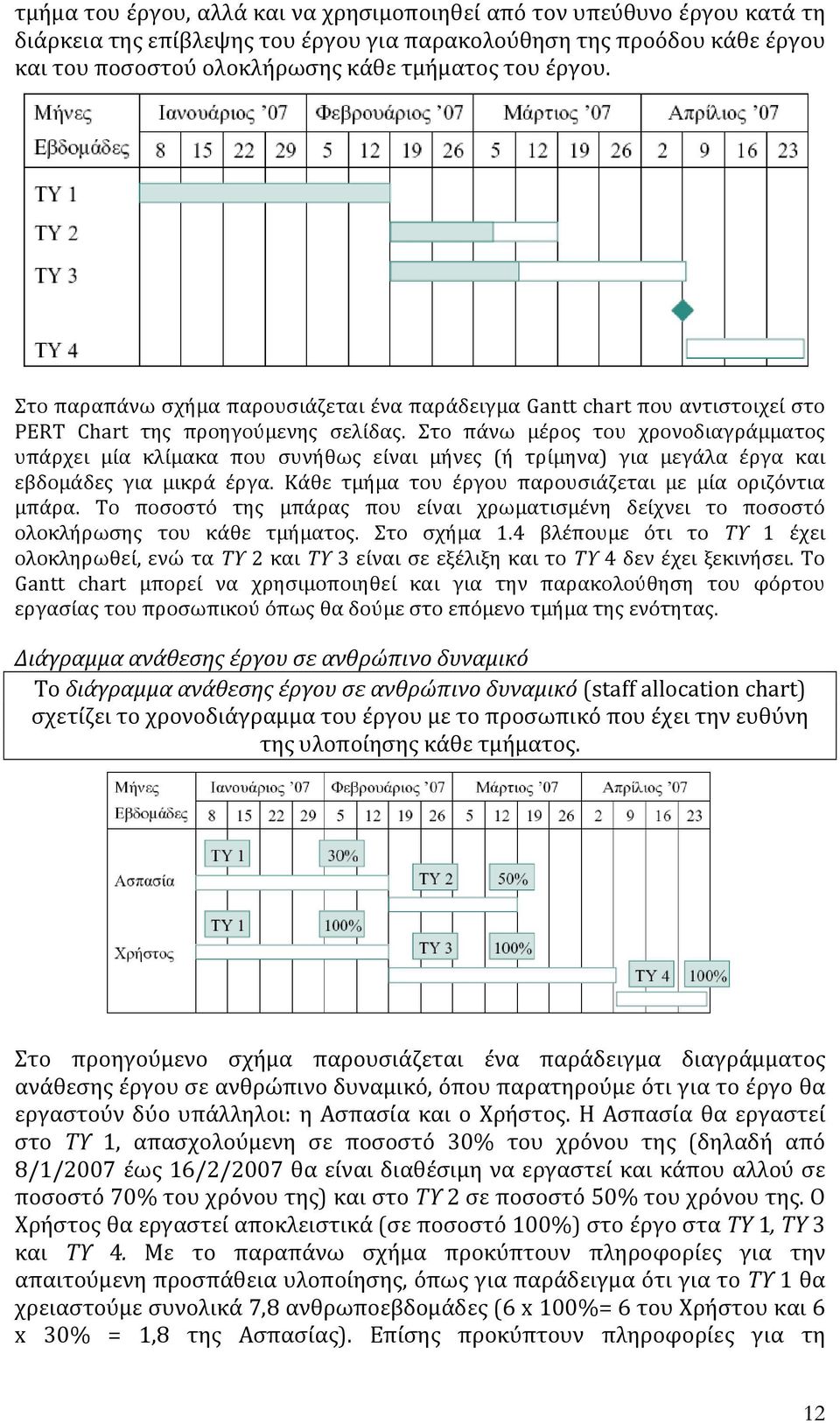 Στο πάνω μέρος του χρονοδιαγράμματος υπάρχει μία κλίμακα που συνήθως είναι μήνες (ή τρίμηνα) για μεγάλα έργα και εβδομάδες για μικρά έργα. Κάθε τμήμα του έργου παρουσιάζεται με μία οριζόντια μπάρα.