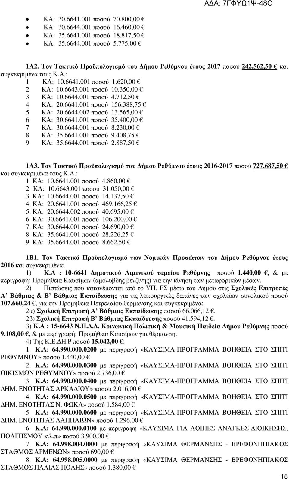 565,00 6 ΚΑ: 30.6641.001 ποσού 35.400,00 7 ΚΑ: 30.6644.001 ποσού 8.230,00 8 ΚΑ: 35.6641.001 ποσού 9.408,75 9 ΚΑ: 35.6644.001 ποσού 2.887,50 1Α3.