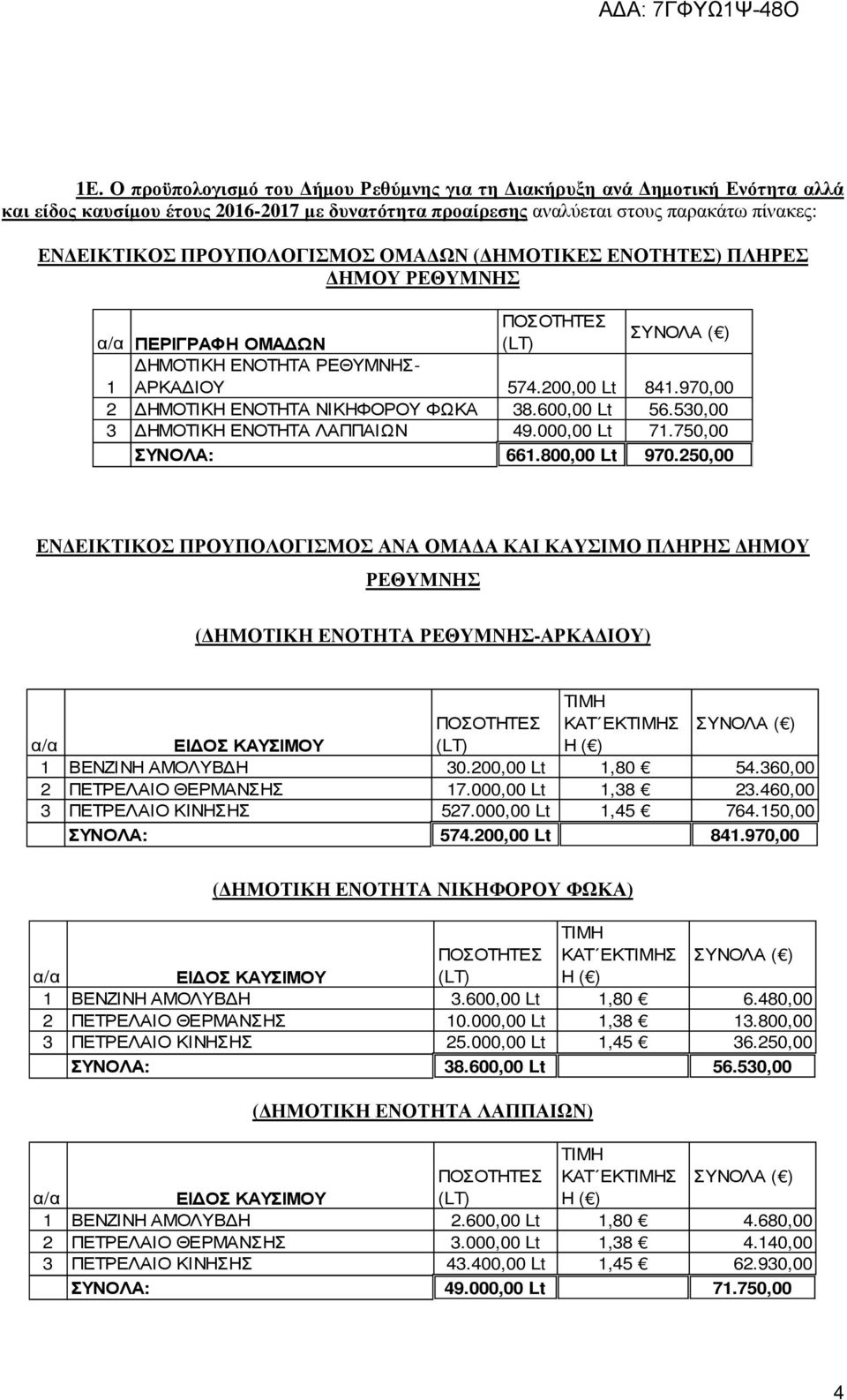 600,00 Lt 56.530,00 3 ΗΜΟΤΙΚΗ ΕΝΟΤΗΤΑ ΛΑΠΠΑΙΩΝ 49.000,00 Lt 71.750,00 ΣΥΝΟΛΑ: 661.800,00 Lt 970.