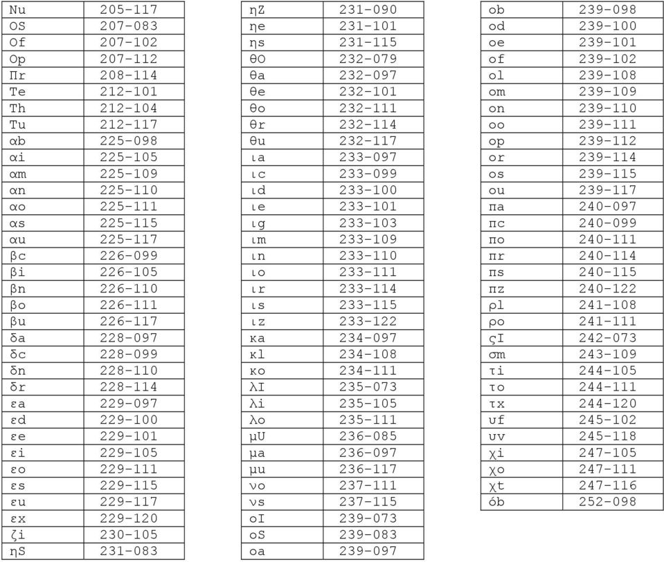 ηs 231-115 θo 232-079 θa 232-097 θe 232-101 θo 232-111 θr 232-114 θu 232-117 ιa 233-097 ιc 233-099 ιd 233-100 ιe 233-101 ιg 233-103 ιm 233-109 ιn 233-110 ιo 233-111 ιr 233-114 ιs 233-115 ιz 233-122