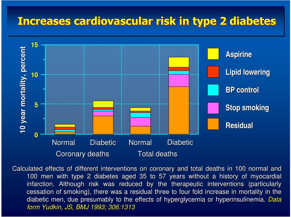 without a history of myocardial infarction.