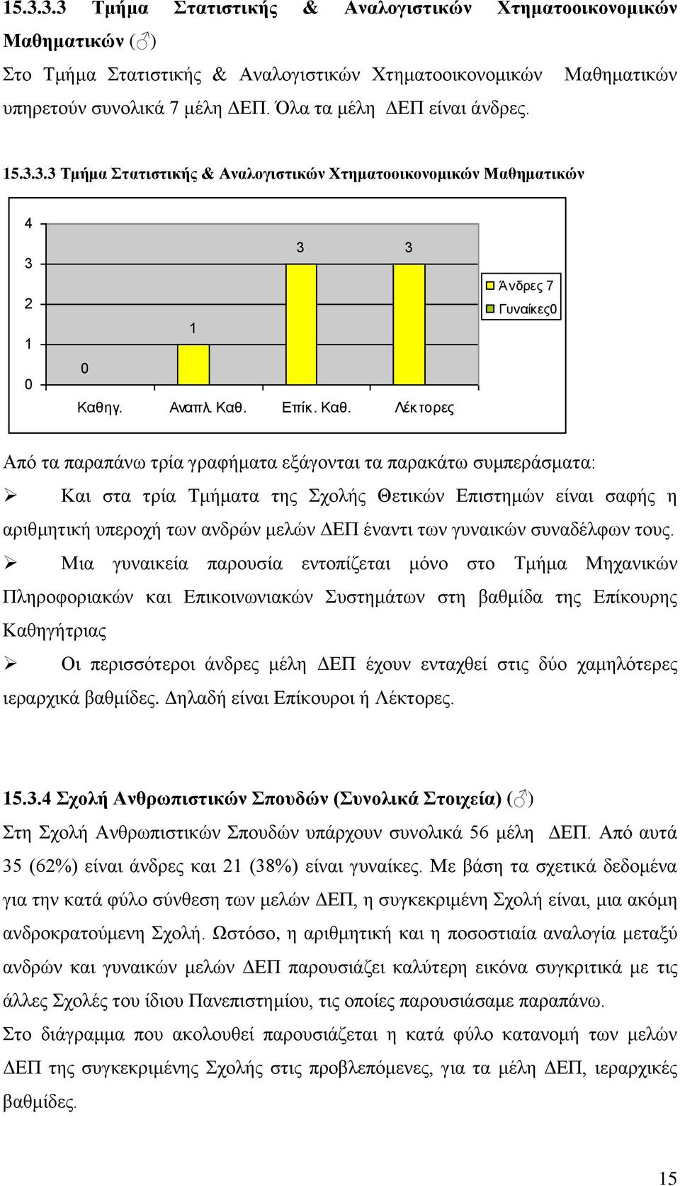 ... Τμήμα Στατιστικής & Αναλογιστικών Χτηματοοικονομικών Μαθηματικών Άνδρες 7 Γυναίκες Από τα παραπάνω τρία γραφήματα εξάγονται τα παρακάτω συμπεράσματα: Και στα τρία Τμήματα της Σχολής Θετικών