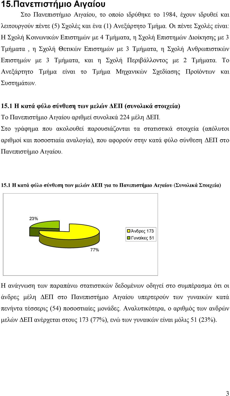 Περιβάλλοντος με Τμήματα. Το Ανεξάρτητο Τμήμα είναι το Τμήμα Μηχανικών Σχεδίασης Προϊόντων και Συστημάτων.