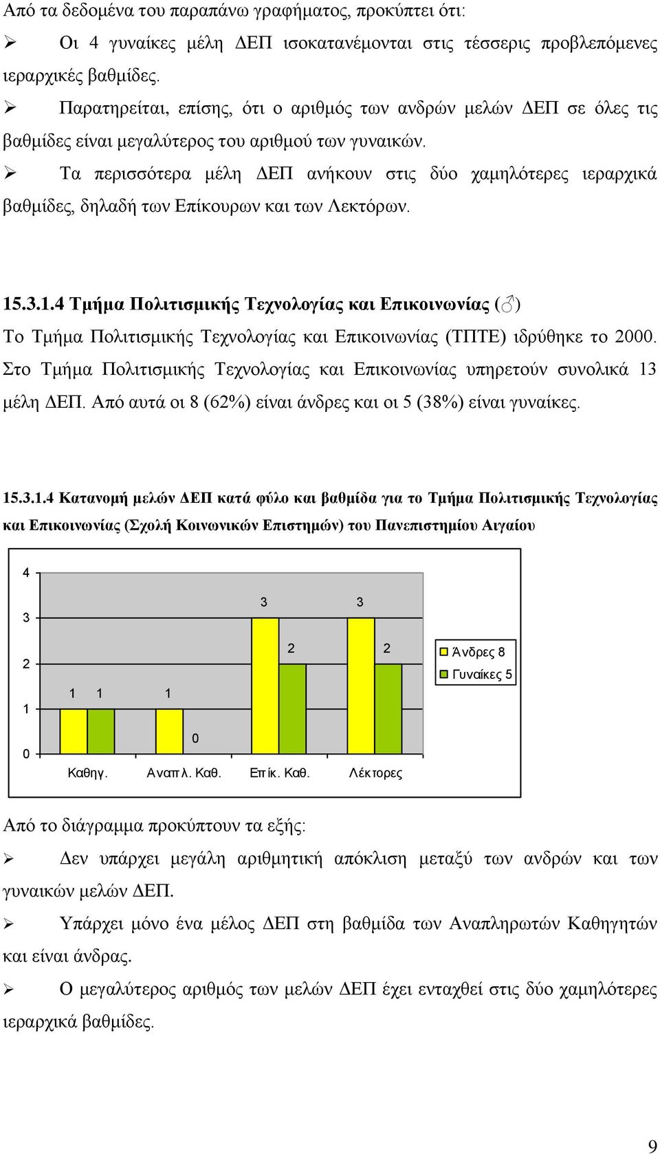 Τα περισσότερα μέλη ΔΕΠ ανήκουν στις δύο χαμηλότερες ιεραρχικά βαθμίδες, δηλαδή των Επίκουρων και των Λεκτόρων.