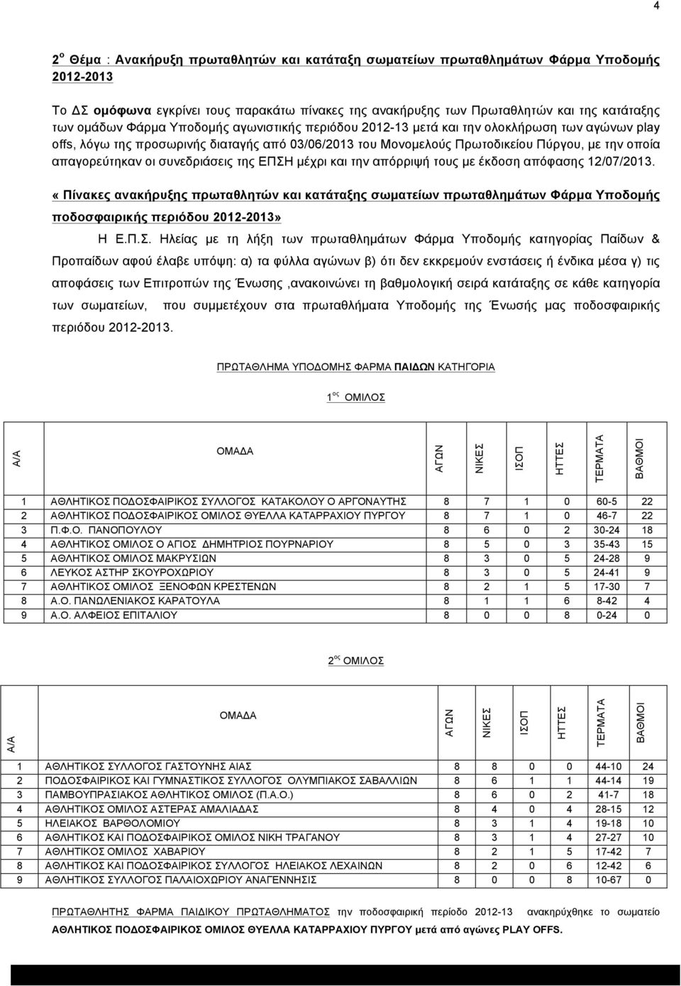 απαγορεύτηκαν οι συνεδριάσεις της ΕΠΣΗ µέχρι και την απόρριψή τους µε έκδοση απόφασης 12/07/2013.