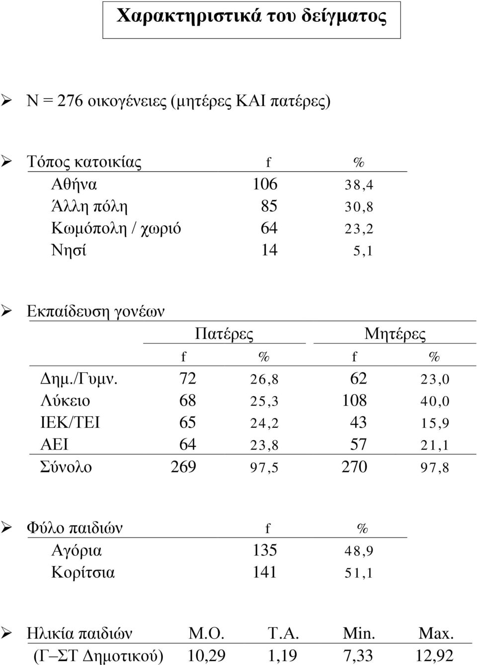 72 26,8 62 23,0 Λύκειο 68 25,3 108 40,0 ΙΕΚ/ΤΕΙ 65 24,2 43 15,9 ΑΕΙ 64 23,8 57 21,1 Σύνολο 269 97,5 270 97,8