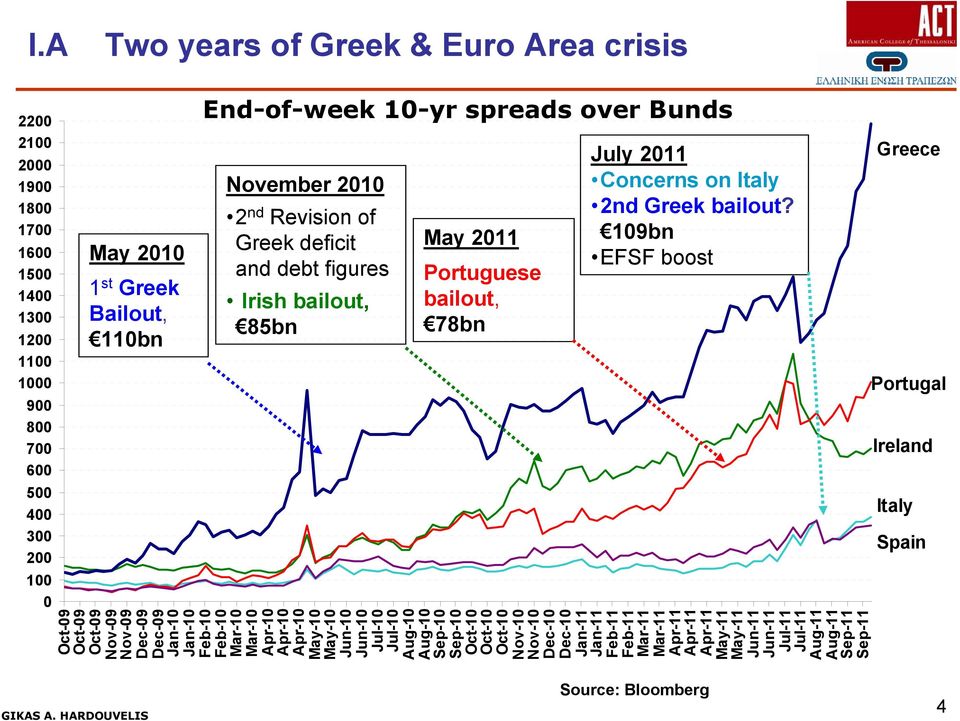 109bn EFSF boost Greece Portugal Ireland Italy Spa Oct-09 Oct-09 Oct-09 Nov-09 Nov-09 Dec-09 Dec-09 Jan-10 Jan-10 Feb-10 Feb-10 Mar-10 Mar-10 Apr-10 Apr-10 Apr-10 May-10 May-10 Jun-10 Jun-10 Jul-10