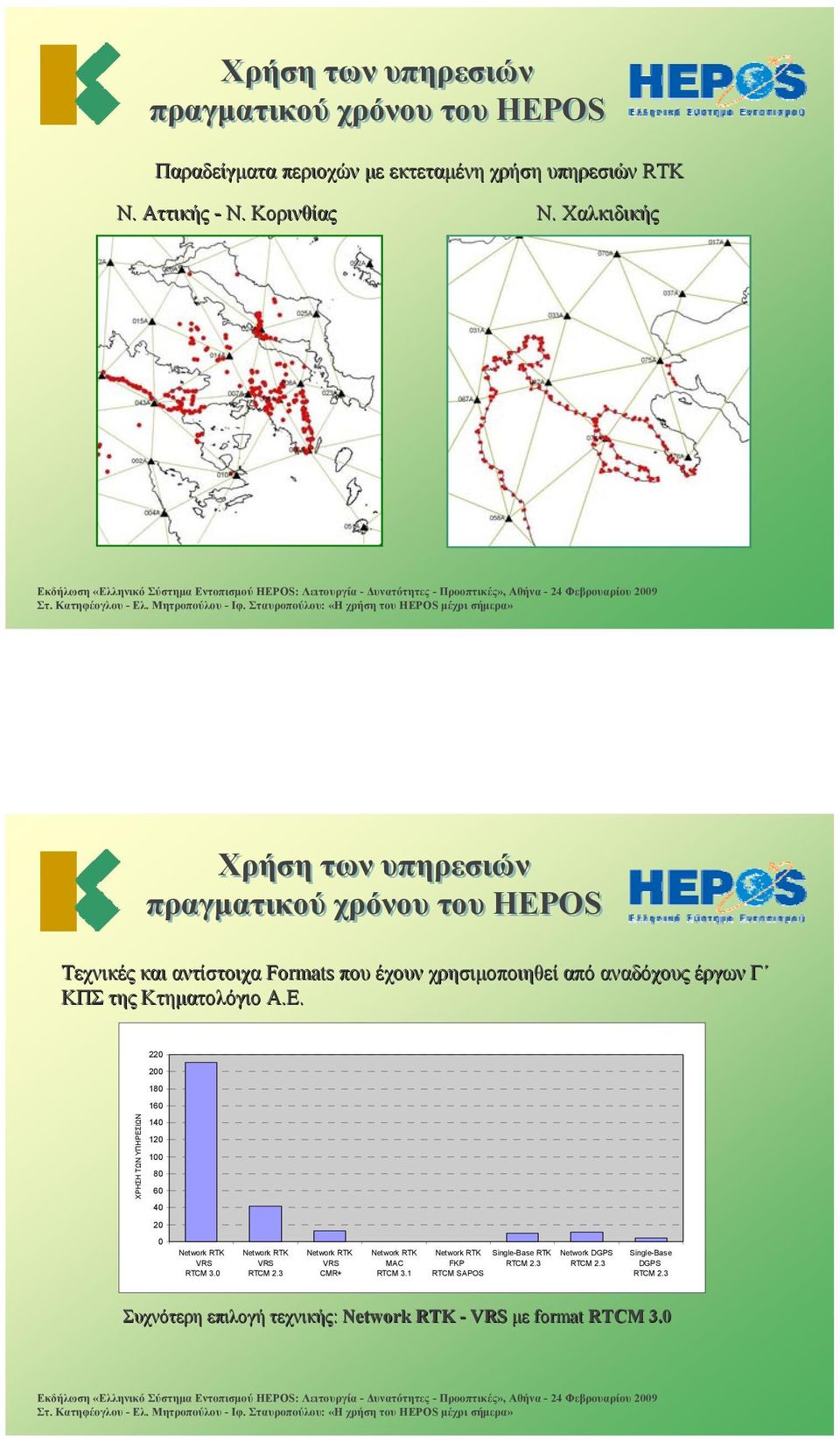 της Κτηματολόγιο Α.Ε. 2 18 16 ΧΡΗΣΗ ΤΩΝ ΥΠΗΡΕΣΙΩΝ 14 1 1 8 6 4 RTCM 3. CMR+ MAC RTCM 3.