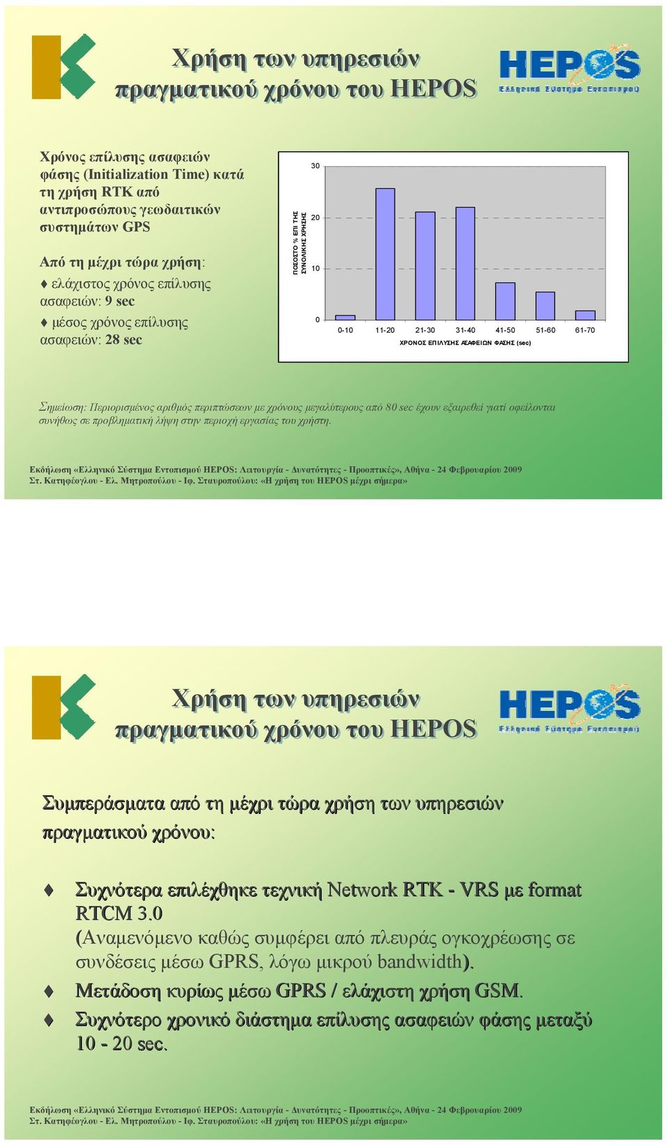 από 8 sec έχουν εξαιρεθεί γιατί οφείλονται συνήθως σε προβληματική λήψη στην περιοχή εργασίας του χρήστη.