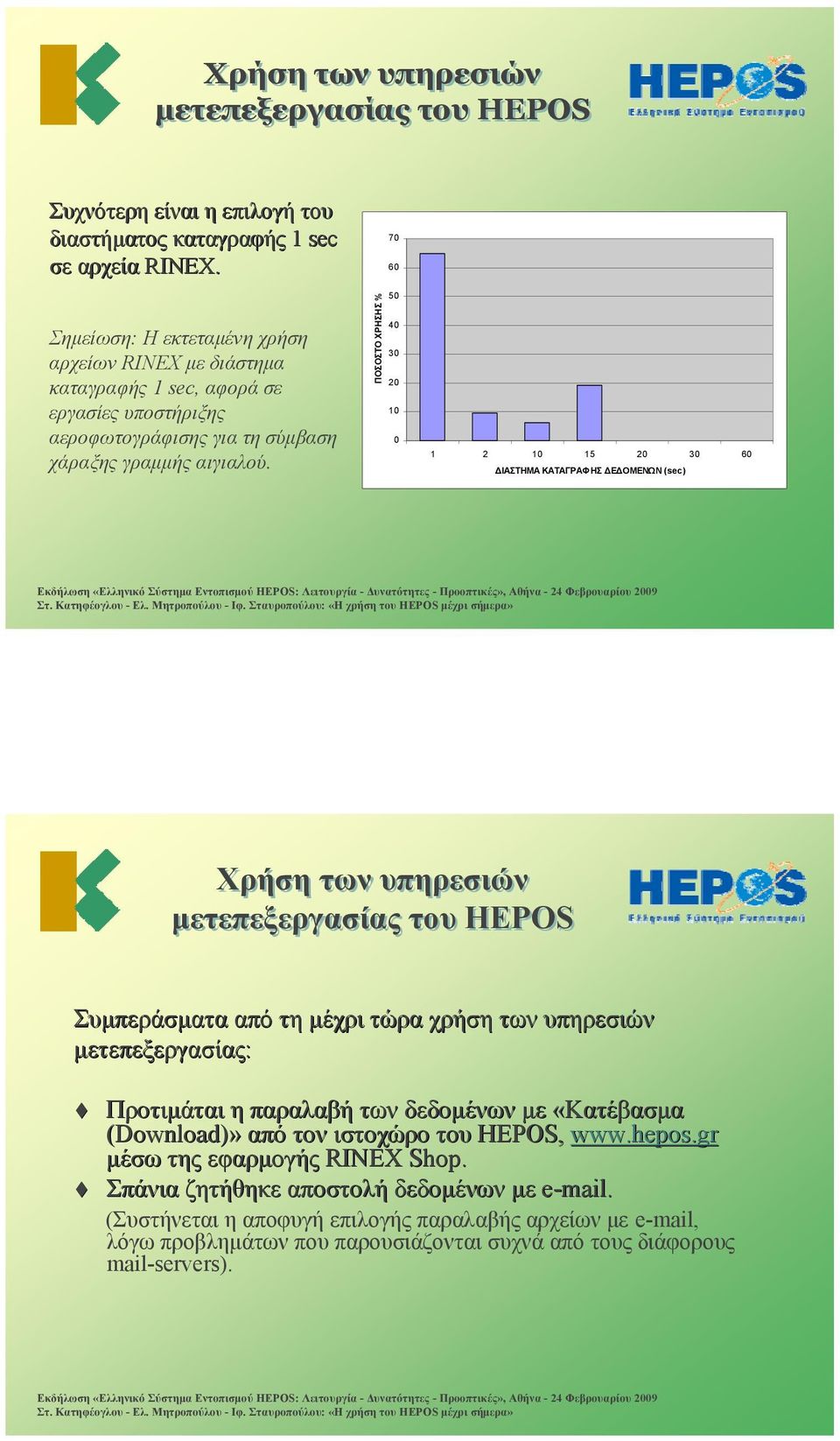 ΠΟΣΟΣΤΟ ΧΡΗΣΗΣ % 7 6 5 4 3 1 1 2 1 15 3 6 ΔΙΑΣΤΗΜΑ ΚΑΤΑΓΡΑΦ ΗΣ ΔΕΔΟΜΕΝΩΝ (sec) Συμπεράσματα από τη μέχρι τώρα χρήση των υπηρεσιών μετεπεξεργασίας: Προτιμάται η παραλαβή των