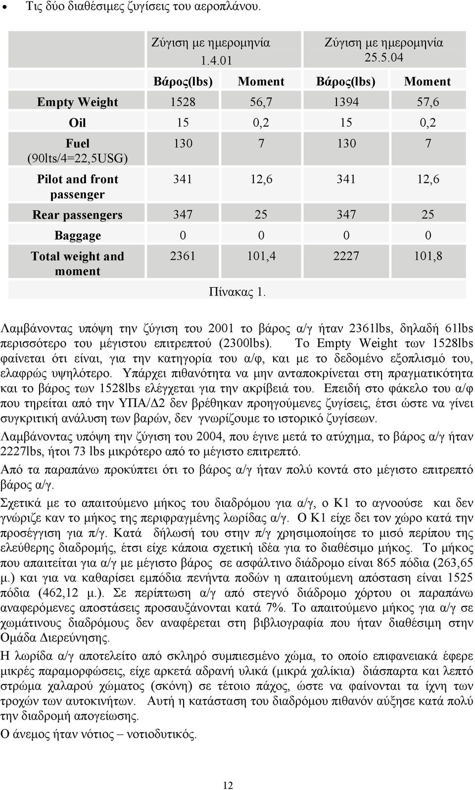 25 Baggage 0 0 0 0 Total weight and moment 2361 101,4 2227 101,8 Πίνακας 1. Λαµβάνοντας υπόψη την ζύγιση του 2001 το βάρος α/γ ήταν 2361lbs, δηλαδή 61lbs περισσότερο του µέγιστου επιτρεπτού (2300lbs).