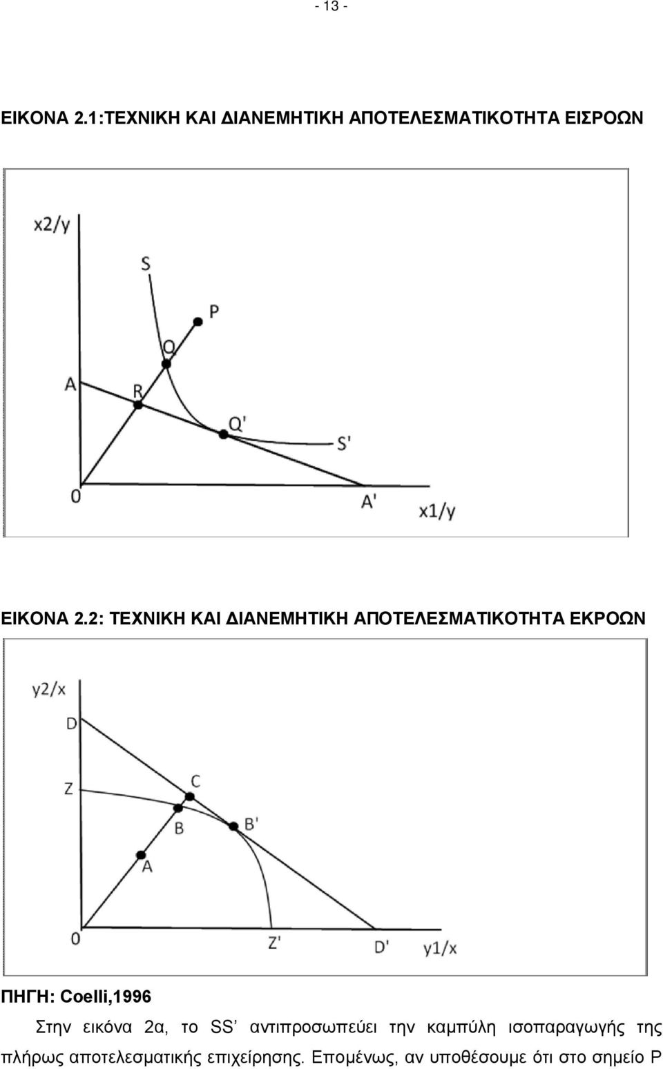 2: ΤΕΧΝΙΚΗ ΚΑΙ ΔΙΑΝΕΜΗΤΙΚΗ ΑΠΟΤΕΛΕΣΜΑΤΙΚΟΤΗΤΑ ΕΚΡΟΩΝ ΠΗΓΗ: Coelli,1996