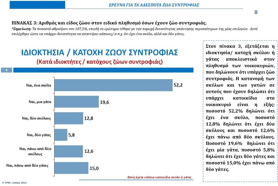 Αυτό επιλέχθηκε ώστε να υπάρχει δυνατότητα να απαντήσει κάποιος/ α π.χ. ότι έχει ένα σκύλο, αλλά και δύο γάτες.