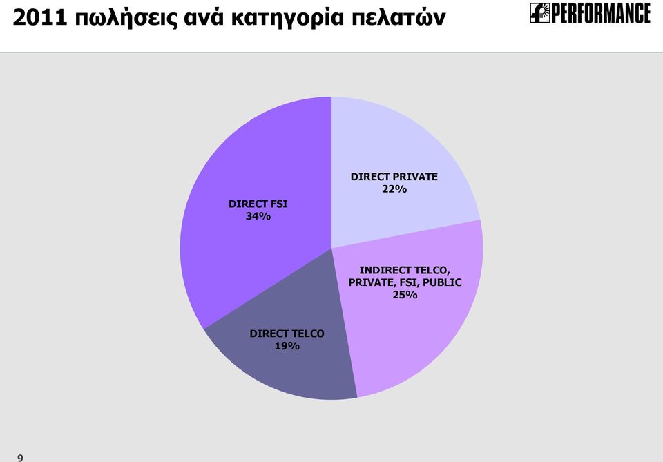 PRIVATE 22% INDIRECT TELCO,