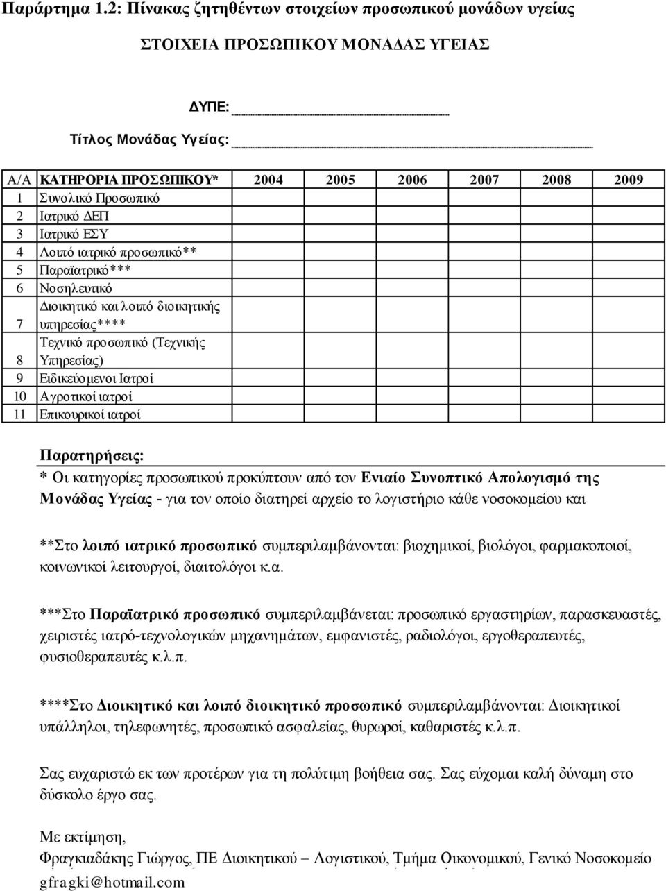 Ιατρικό ΕΣΥ 4 Λοιπό ιατρικό προσωπικό** 5 Παραϊατρικό*** 6 Νοσηλευτικό Διοικητικό και λοιπό διοικητικής 7 υπηρεσίας**** Τεχνικό προσωπικό (Τεχνικής 8 Υπηρεσίας) 9 Ειδικεύομενοι Ιατροί 10 Αγροτικοί