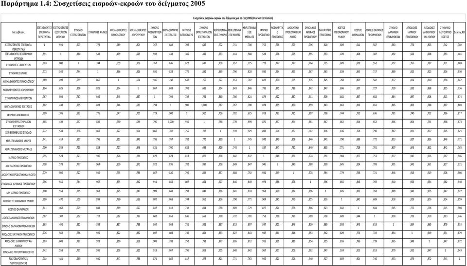 ΣΥΝΟΛΙΚΕΣ ΚΛΙΝΕΣ ΠΑΘΟΛΟΓΙΚΟΥ ΧΕΙΡΟΥΡΓΙΚΟΥ ΝΟΣΗΛΕΥΘΕΝ ΤΩΝ ΒΙΟΠΑΘΟΛΟΓΙΚΕ Σ ΕΞΕΤΑΣΕΙΣ ΙΑΤΡΙΚΗΣ ΑΠΕΙΚΟΝΙΣΗΣ ΕΡΓΑΣΤΗΡΙΑΚΩΝ ΕΞΕΤΑΣΕΩΝ ΧΕΙΡ.ΕΠΕΜΒΑ ΧΕΙΡ.