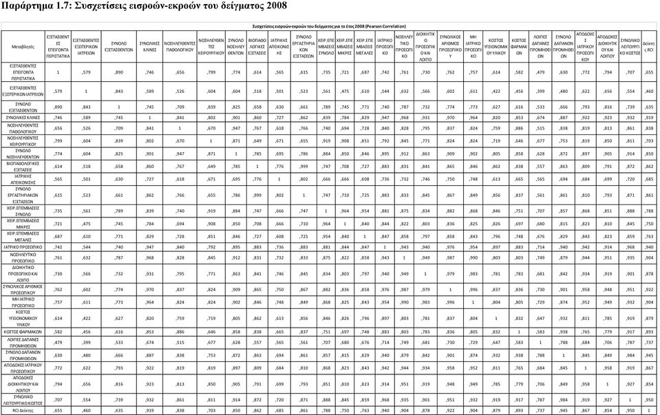 ΚΛΙΝΕΣ ΠΑΘΟΛΟΓΙΚΟΥ ΝΟΣΗΛΕΥΘΕΝ ΤΕΣ ΧΕΙΡΟΥΡΓΙΚΟΥ ΝΟΣΗΛΕΥ ΘΕΝΤΩΝ ΒΙΟΠΑΘΟ ΛΟΓΙΚΕΣ ΕΞΕΤΑΣΕΙΣ ΙΑΤΡΙΚΗΣ ΑΠΕΙΚΟΝΙΣ ΗΣ ΕΡΓΑΣΤΗΡΙΑ ΚΩΝ ΕΞΕΤΑΣΕΩΝ ΧΕΙΡ.ΕΠΕ ΜΒΑΣΕΙΣ ΧΕΙΡ.ΕΠΕ ΜΒΑΣΕΙΣ ΜΙΚΡΕΣ ΧΕΙΡ.