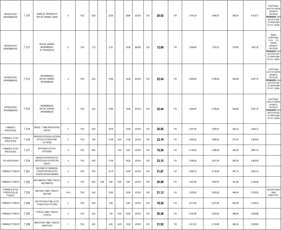 ΑΓ.ΙΩΑΝΝΗ- 3 ΤΑΞΙ 2,20 13,80 16,00 ΙΠΛΟ ΟΧΙ 22,44 110 2.468,40 2.789,29 493,68 3.347,15 ΜΟΝΕΜΒΑΣΙΑ ΤΟ ΠΑΡΟΝ ΡΟΜ/ΓΙΟ ΑΠΟΤΕΛΕΙ ΠΡΟΒΛΕΨΗ ΕΑΝ ΛΕΙΤΟΥΡΓΗΣΕΙ ΤΟ ΠΡΑΡΤΗΜΑ ΤΟΥ ΑΓ.