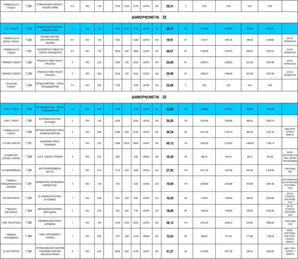 & ΓΕΛ -ΠΑΛΑΙΟΒΡΥΣΗ Γ 231 3+1 ΤΑΞΙ 7,40 35,60 5,60 48,60 ΙΠΛΟ ΟΧΙ 48,07 87 4.182,09 4.725,76 836,42 5.