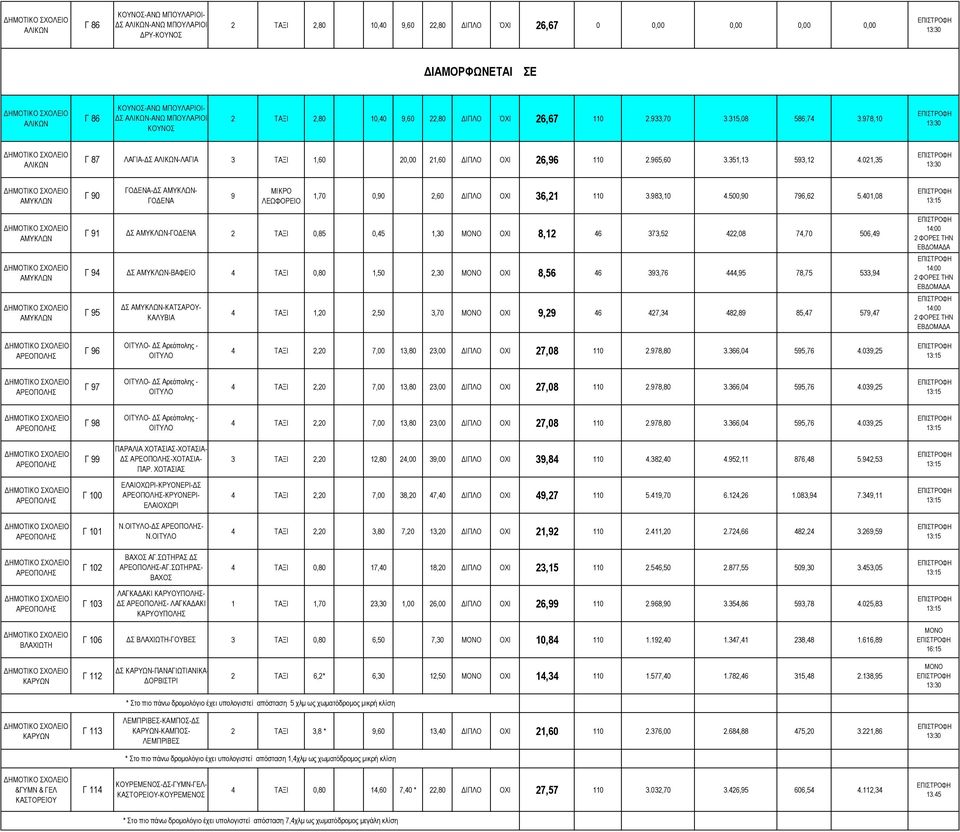 351,13 593,12 4.021,35 ΑΜΥΚΛΩΝ ΓΟ ΕΝΑ- Σ ΑΜΥΚΛΩΝ- Γ 90 9 ΓΟ ΕΝΑ ΜΙΚΡΟ ΛΕΩΦΟΡΕΙΟ 1,70 0,90 2,60 ΙΠΛΟ ΟΧΙ 36,21 110 3.983,10 4.500,90 796,62 5.