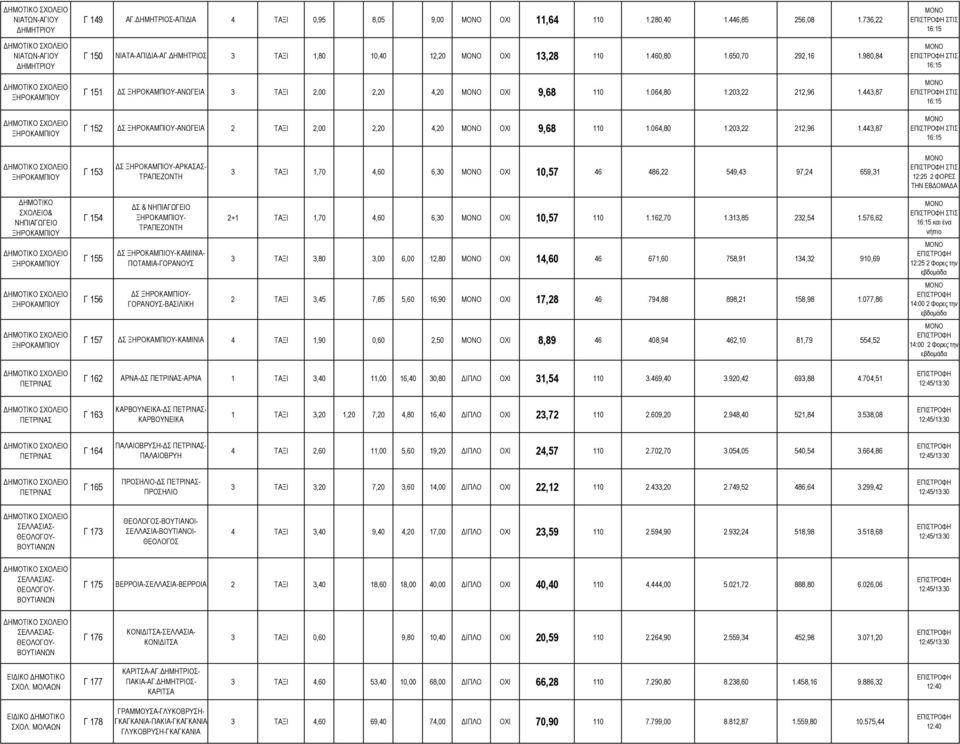 443,87 Γ 152 Σ -ΑΝΩΓΕΙΑ 2 ΤΑΞΙ 2,00 2,20 4,20 ΟΧΙ 9,68 110 1.064,80 1.203,22 212,96 1.