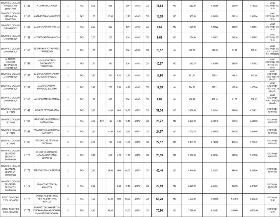 443,87 Γ 152 Σ -ΑΝΩΓΕΙΑ 2 ΤΑΞΙ 2,00 2,20 4,20 ΟΧΙ 9,68 110 1.064,80 1.203,22 212,96 1.