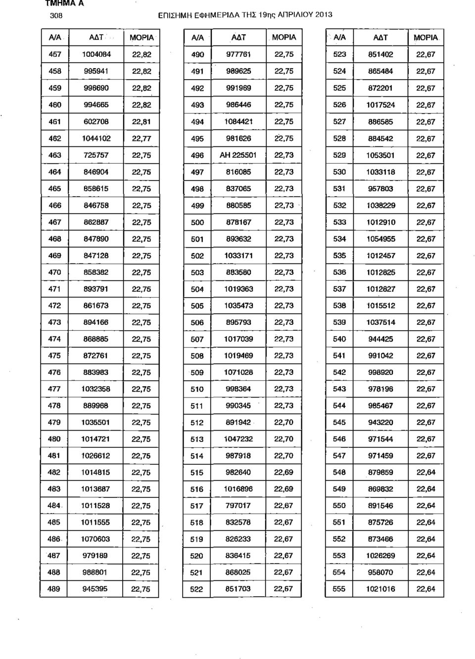 22,75 478 889968 22,75 479 1035501 22,75 480 1014721 22,75 481 1026612 22,75 482 1014815 22,75 483 1013687 22,75 484-1011528 22,75 485 1011555 22,75 486 1070603 22,75 4Β7 979189 22,75 488 988801